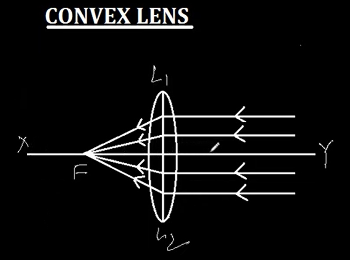 convex
