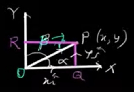 Vector in two dimension theorem