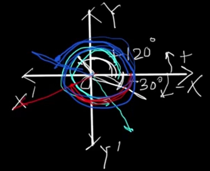 Associate angle