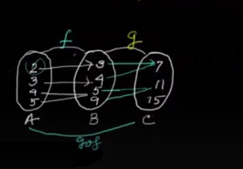 Composite function