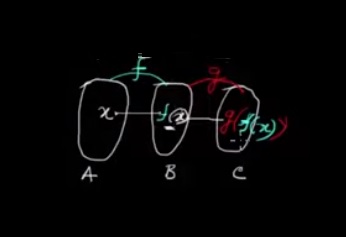 composite function