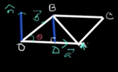 Vector cross product