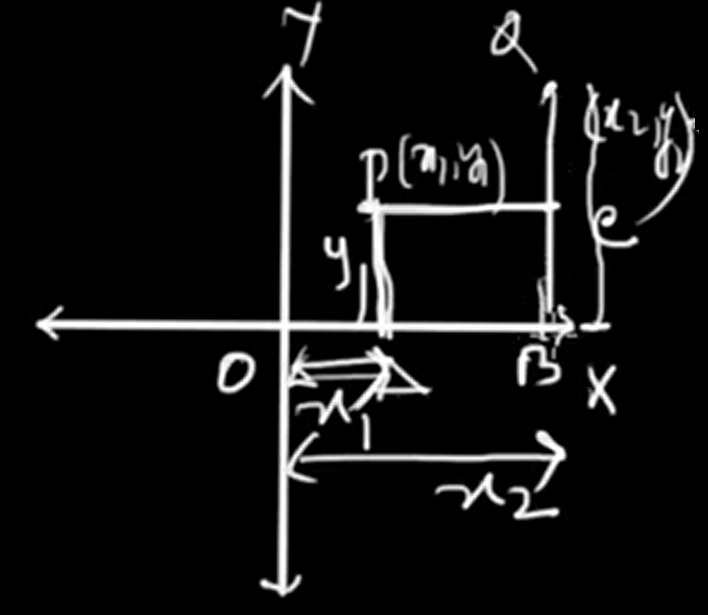 Distance Between Two Points