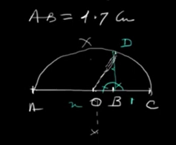 Geometric way of showing sqrt