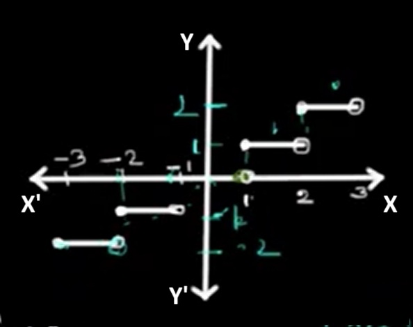 Greatest integer