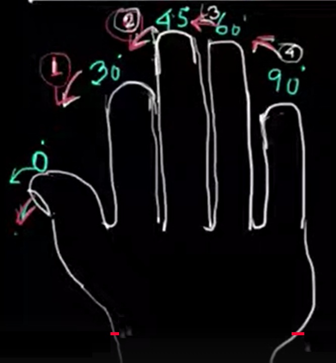 Hand