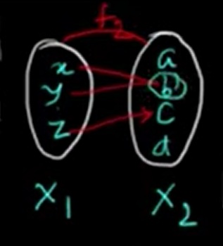 Many-one
