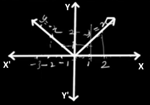 Modulus