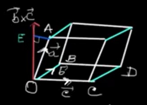 Parallelepiped