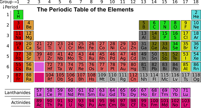 Long Form of the Periodic Table