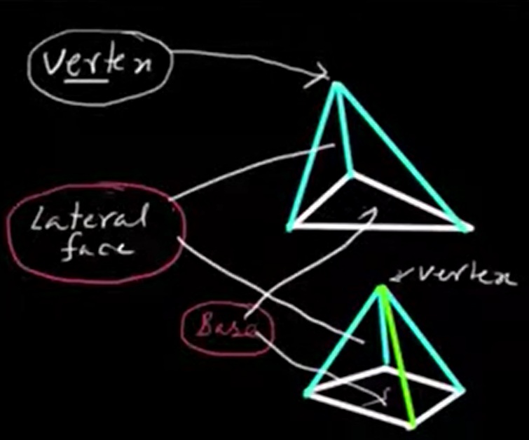Pyramid