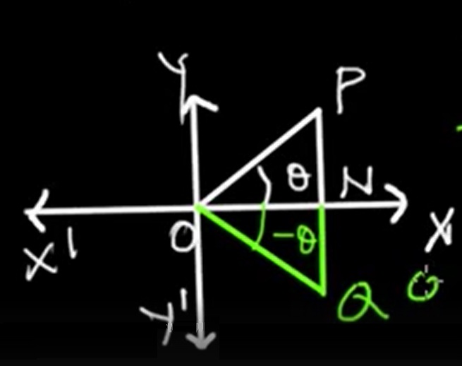 Trigonometric Ratios