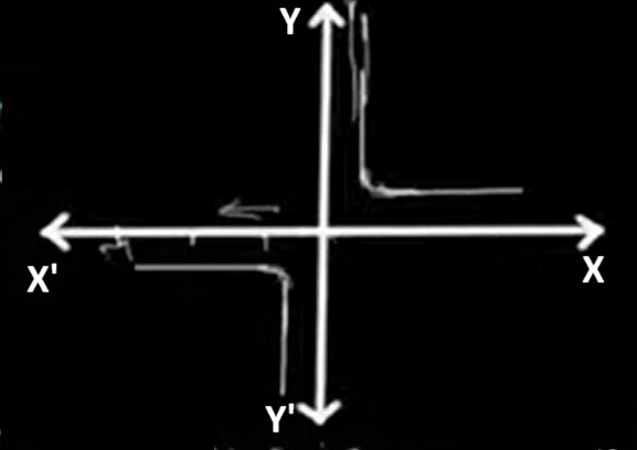 Reciprocal Function