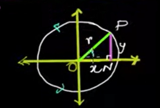 Right Angle