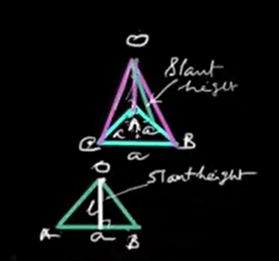 Slant height