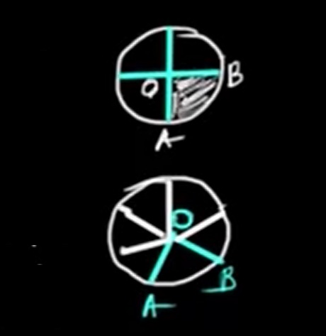 Special sector area