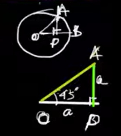 Specific angles ratio