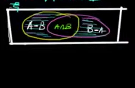 Systematic difference of two sets