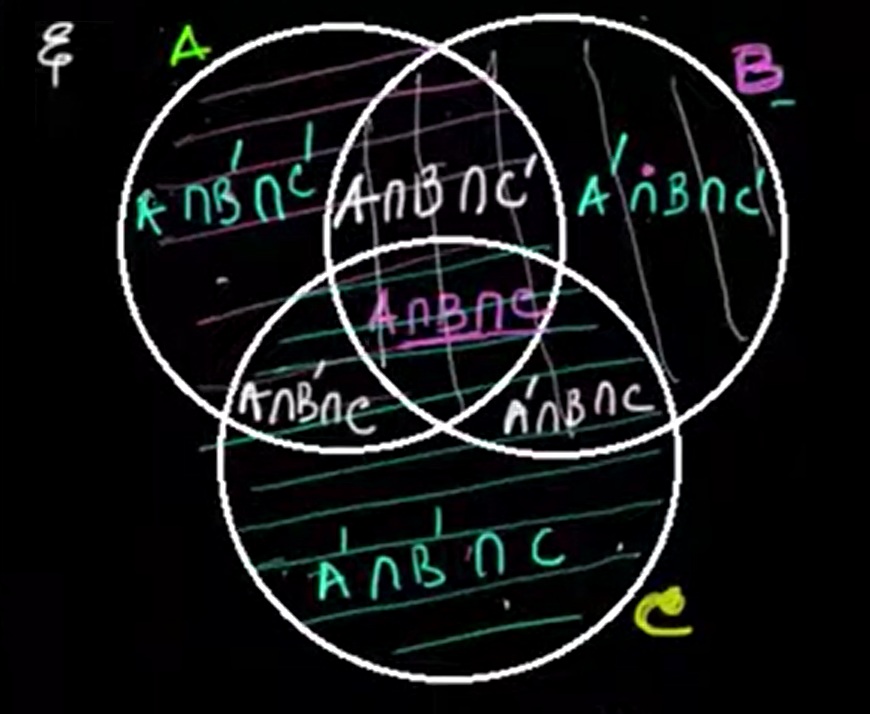 Three finite set