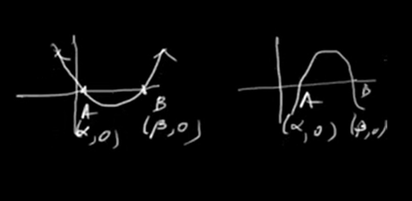 Up and down x-axis
